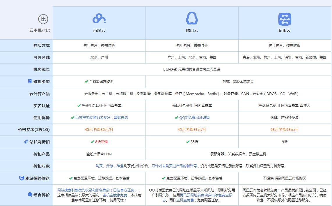 红安云主机代理对比.jpg